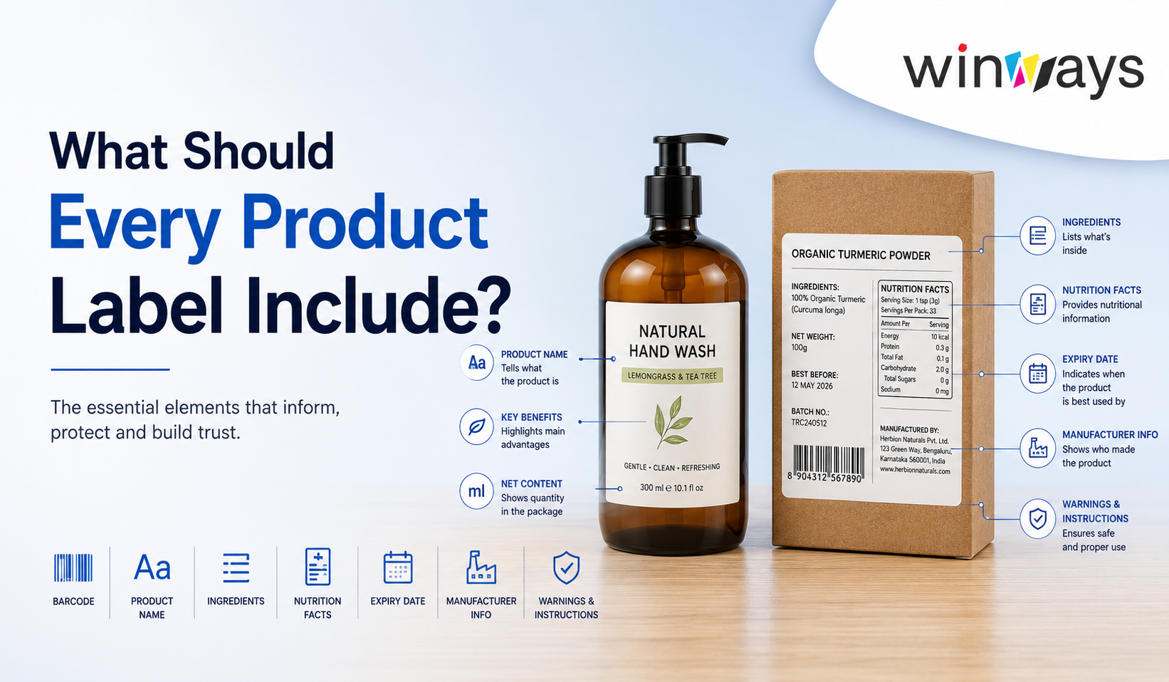 What Information Should Every Product Label Include?