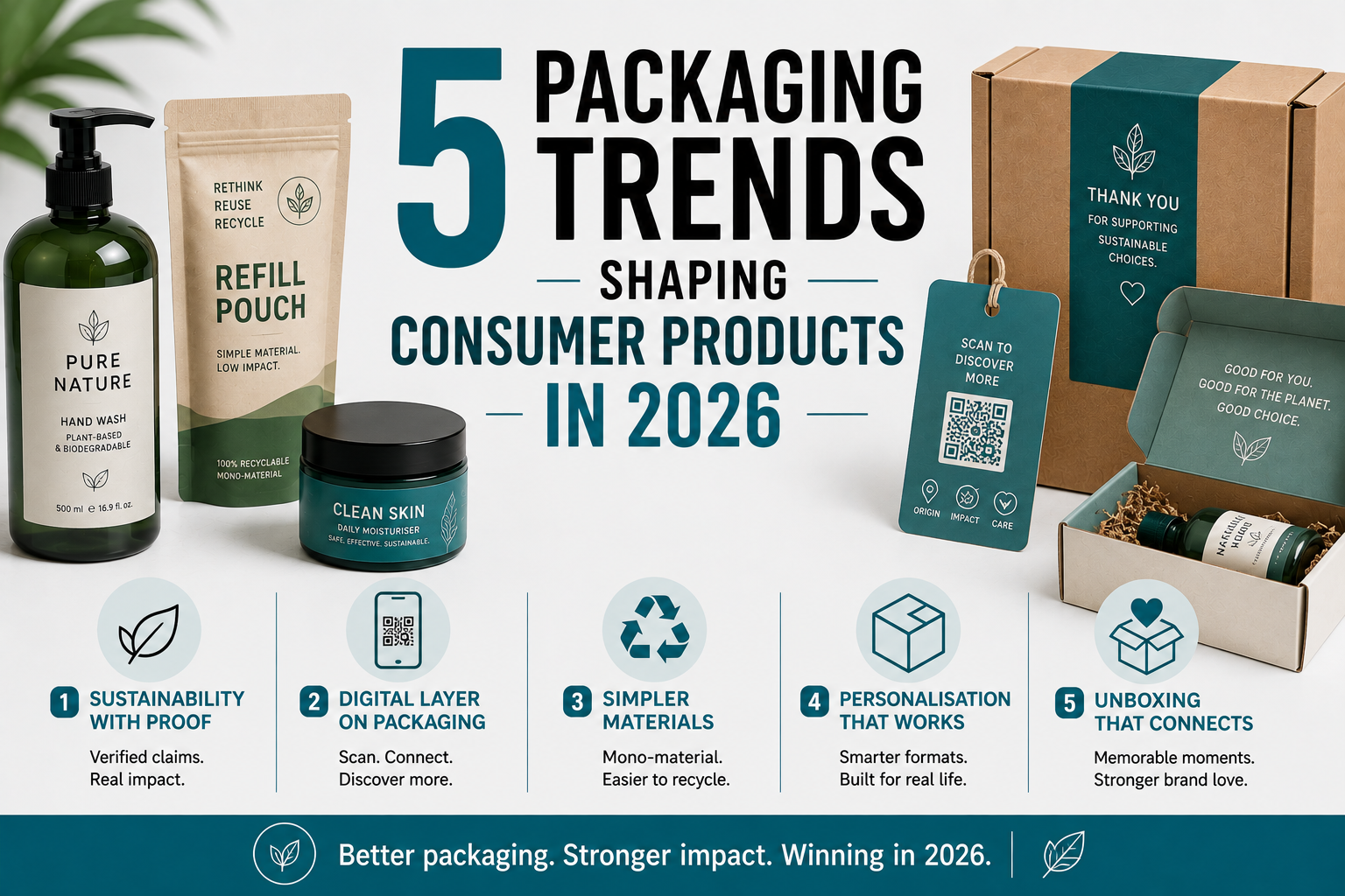 5 Packaging Trends Shaping Consumer Products in 2026