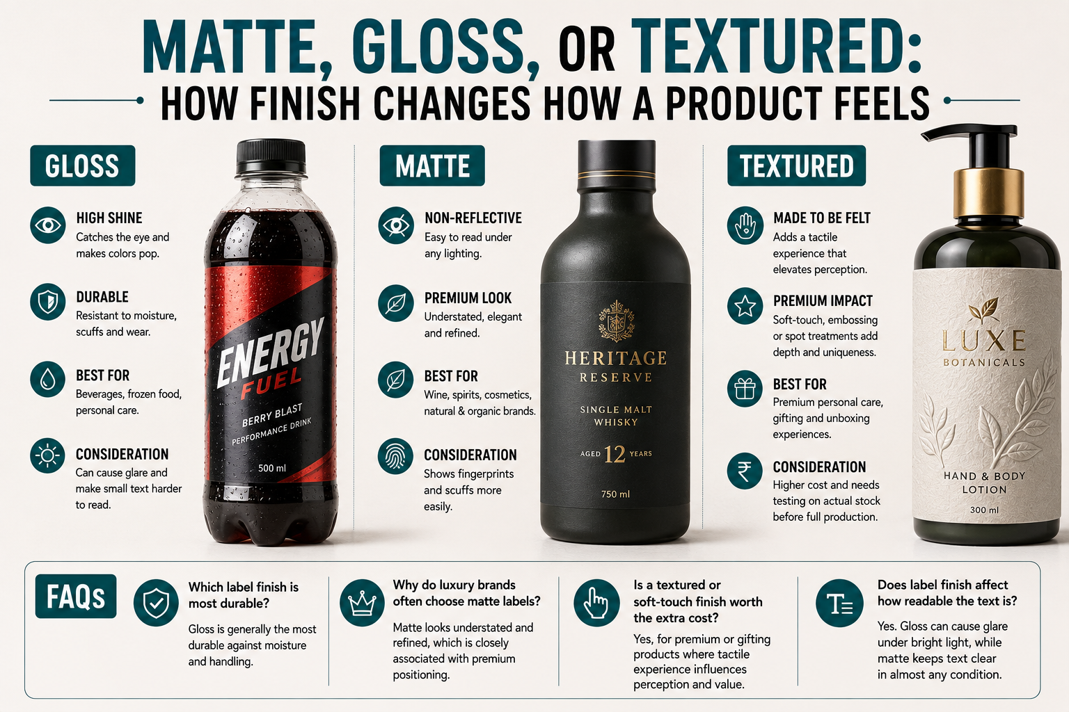 Matte, Gloss, or Textured How Finish Changes How a Product Feels