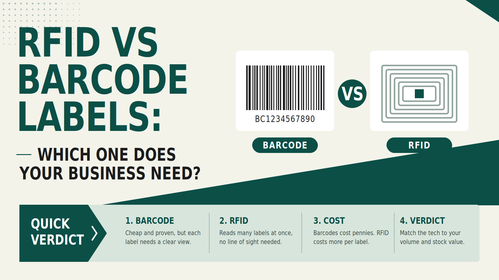 RFID_vs_Barcode_Labels_Banner